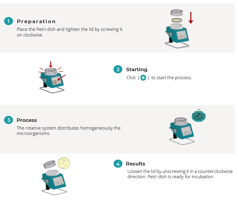 how air spiner works