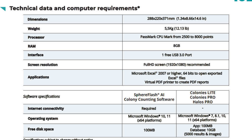 technical